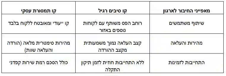 SEO ראש מה אינטרנט לעסקים הוא לא סתם חבילת גלישה מהירה יותר אלא קו החיים של הארגון-2026-06-24 15-04-27