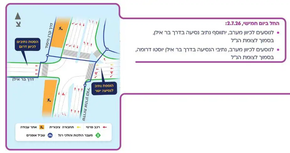 הסדר תנועה חדש בצומת קרן היסוד – בר אילן. צילום: נת"ע