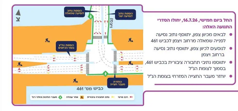 הסדרי תנועה החל מיום חמישי 16.7.26. צילום באדיבות נת"ע