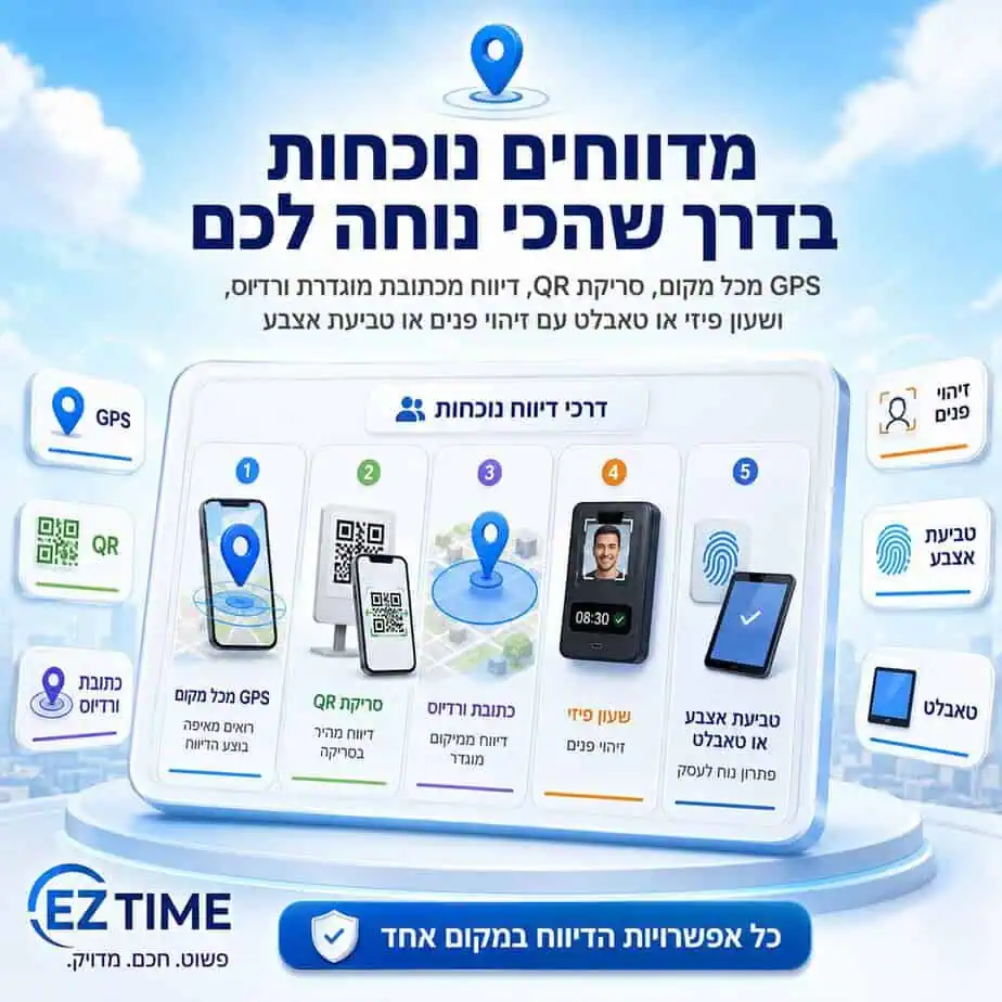 בסט לינקס קרדיט התמונה: איזיטיים פתרונות נוכחותדרכי-החתמה-24052026_1783510556379