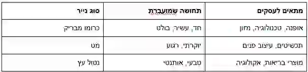 איפה כדאי להדפיס קטלוגים איכותיים לעסק ומה חשוב לבדוק לפני שבוחרים בית דפוס