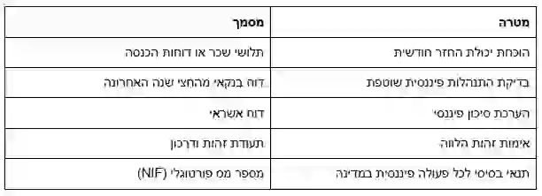 משכנתא בפורטוגל – מדריך מימון לישראלים המשקיעים בנדלן