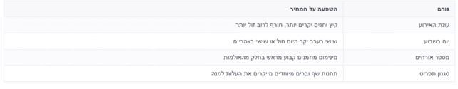תמונה2