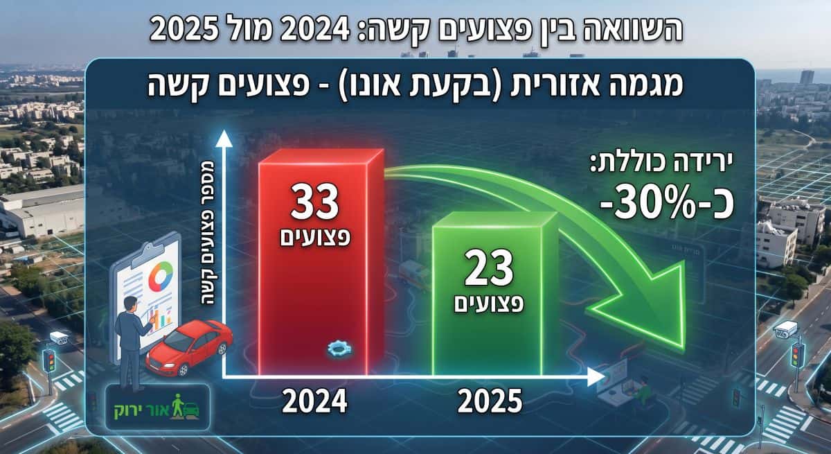 מגמה אזורית בקעת אונו. נוצר באמצעות GeminiGemini_Generated_Image_45ymzc45ymzc45ym