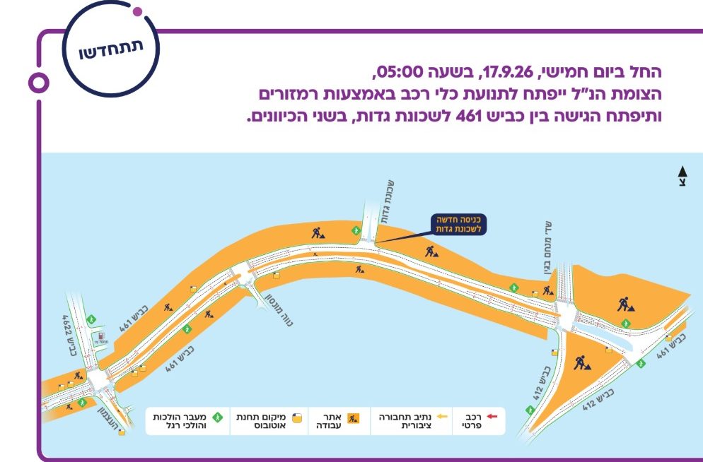 צומת שכונת גדות - כביש 461 ייפתח לתנועה החל מתאריך 17.9.2026