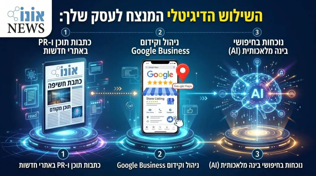 תוכן אורגני באתרים