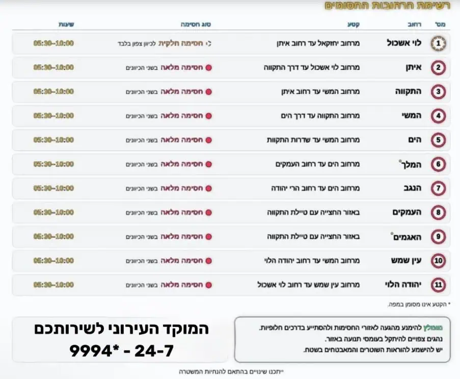 רשימת החסימות בקריית אונו. צילום מתוך אתר עיריית קריית אונו