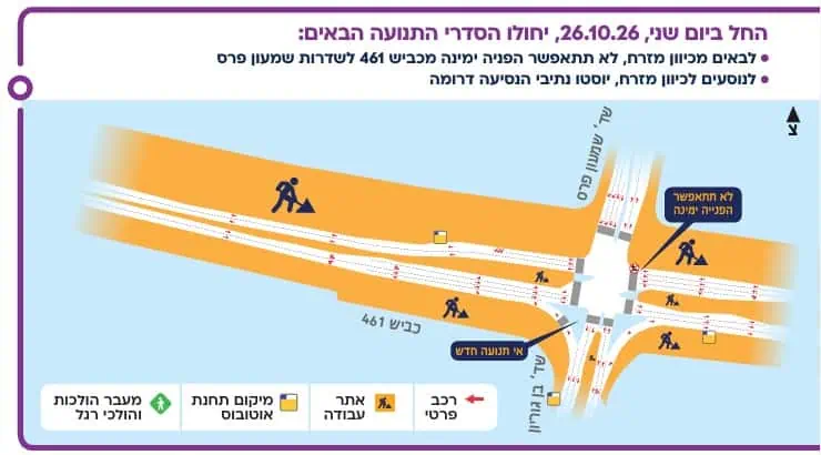 הסדר תנועה החל מיום שני 26.10.2026. צילום באדיבות נתע
